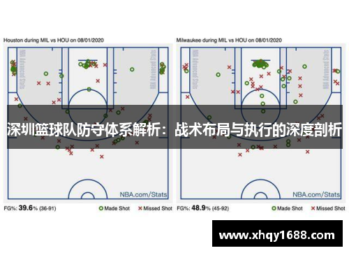 深圳篮球队防守体系解析：战术布局与执行的深度剖析